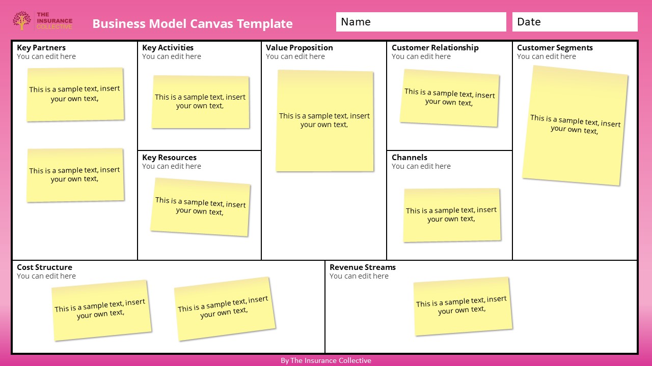 The Business Canvas
